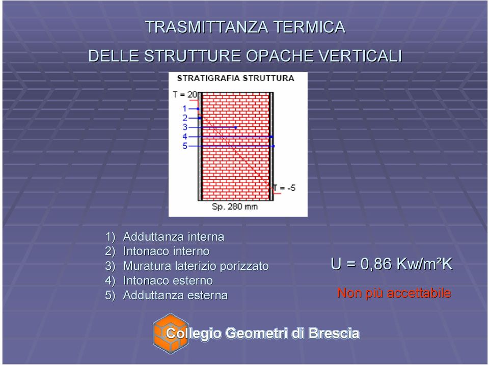 3) Muratura laterizio porizzato 4) Intonaco esterno