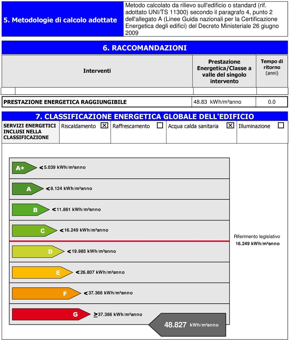 giugno 29 Interventi 6. RACCOMANDAZIONI Prestazione nergetica/classe a valle del singolo intervento Tempo di ritorno (anni) PRSTAZION NRGTICA RAGGIUNGIBIL 48.83.