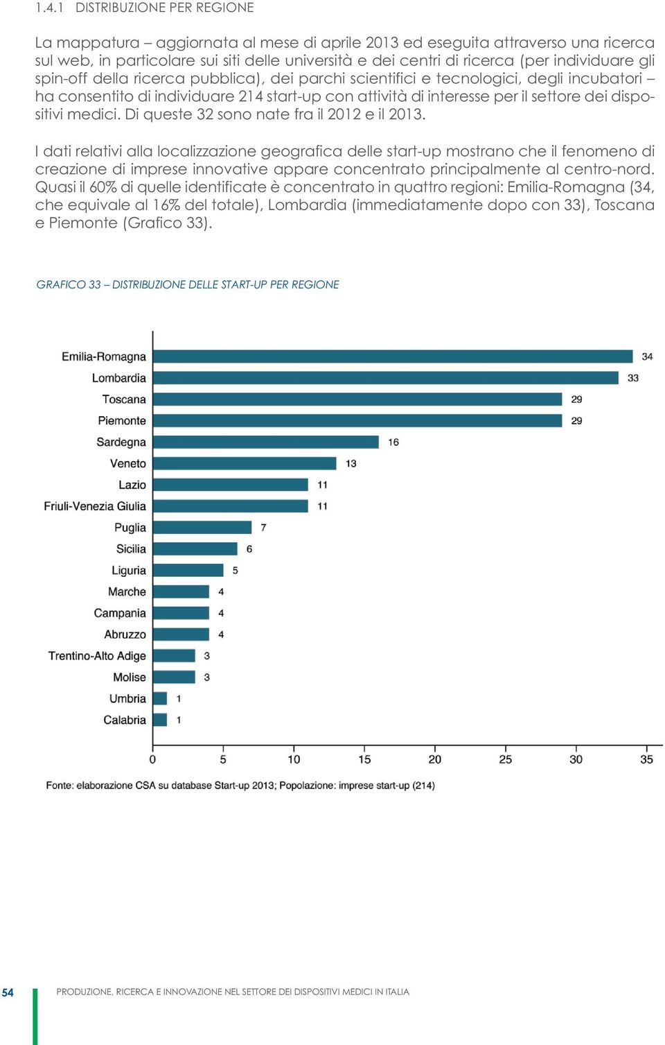 dispositivi medici. Di queste 32 sono nate fra il 2012 e il 2013.