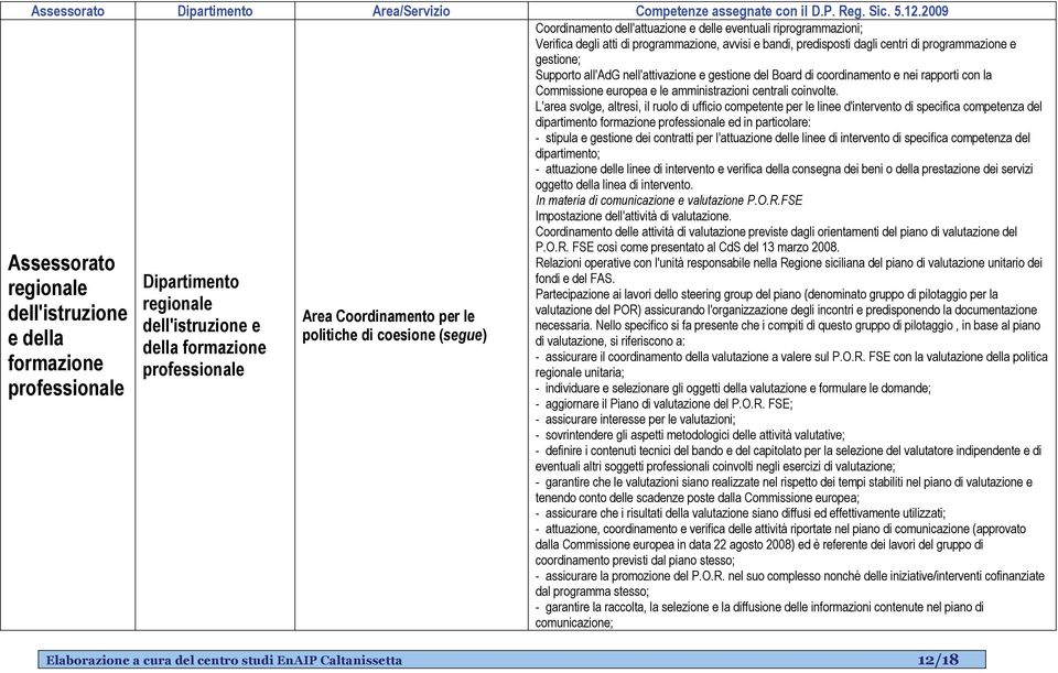 nell'attivazione e gestione del Board di coordinamento e nei rapporti con la Commissione europea e le amministrazioni centrali coinvolte.