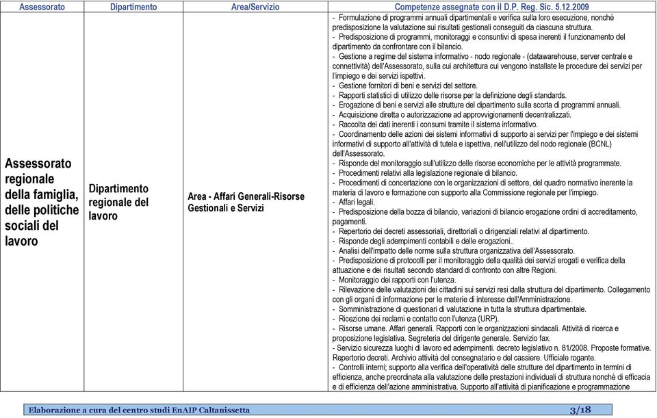 - Predisposizione di programmi, monitoraggi e consuntivi di spesa inerenti il funzionamento del dipartimento da confrontare con il bilancio.