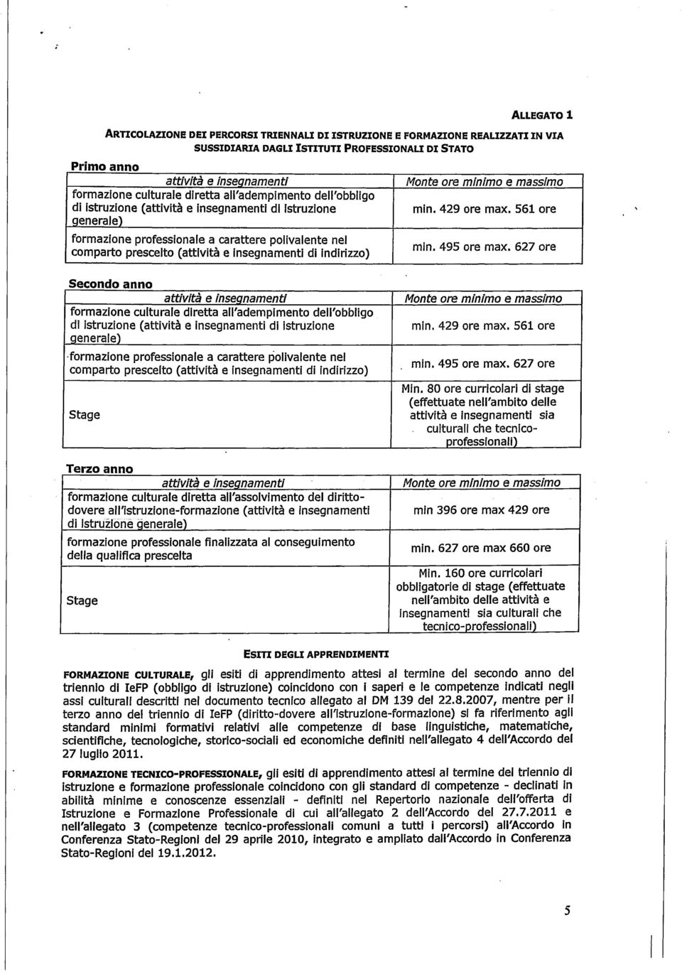 insegnamenti di Istruzione generale) -forrnazlone professionale a carattere polivalente nel comparto prescelto (attività e insegnamenti di indirizzo) Terzo anno attività e insegnamenti Monte ore