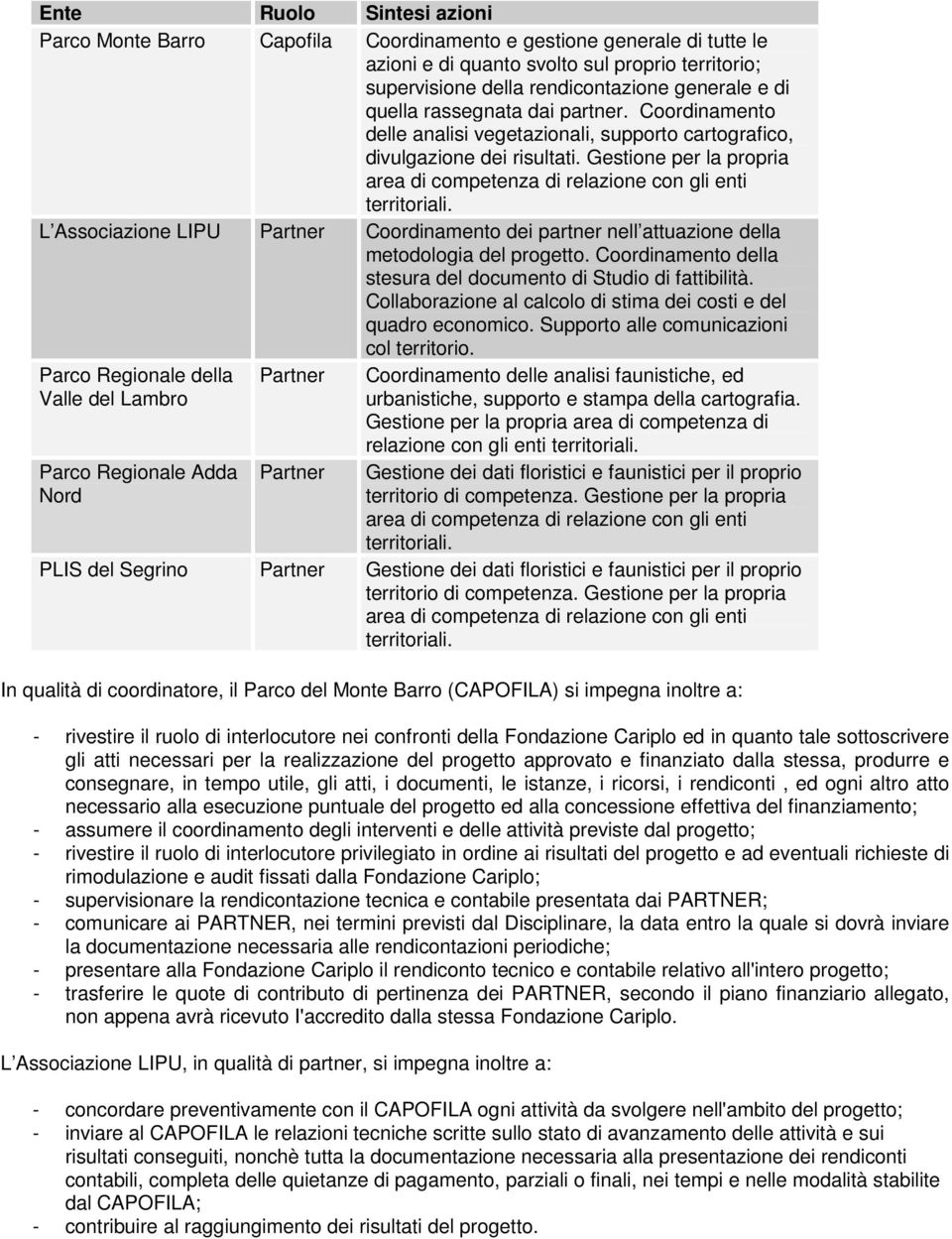 Gestione per la propria area di competenza di relazione con gli enti territoriali. L Associazione LIPU Partner Coordinamento dei partner nell attuazione della metodologia del progetto.