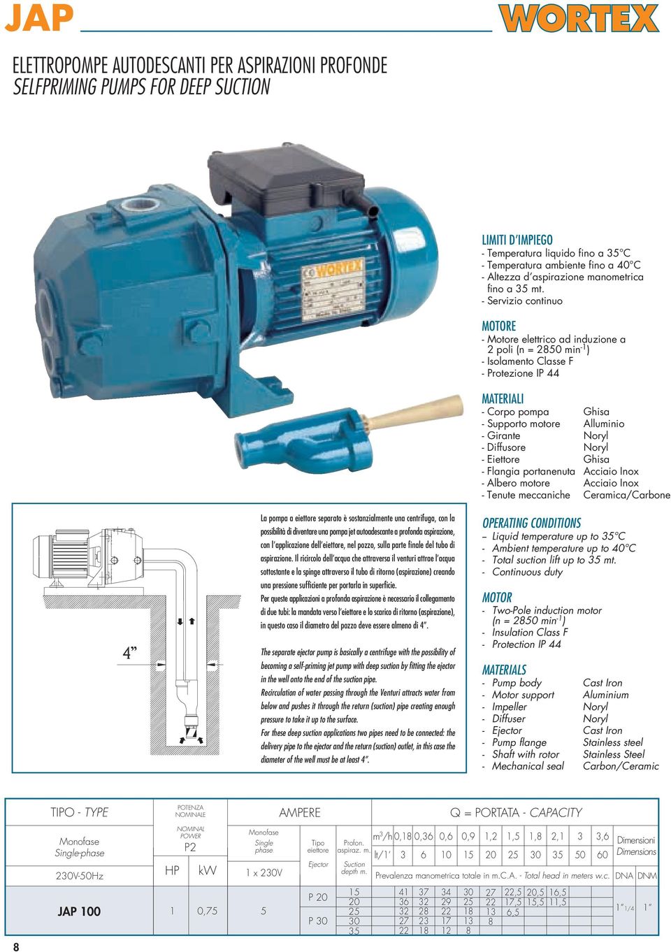 - Servizio continuo - Motore elettrico ad induzione a 2 poli (n = 2 min -1 ) - Protezione IP - Corpo pompa Ghisa - Supporto motore Alluminio - Girante Noryl - Diffusore Noryl - Eiettore Ghisa -