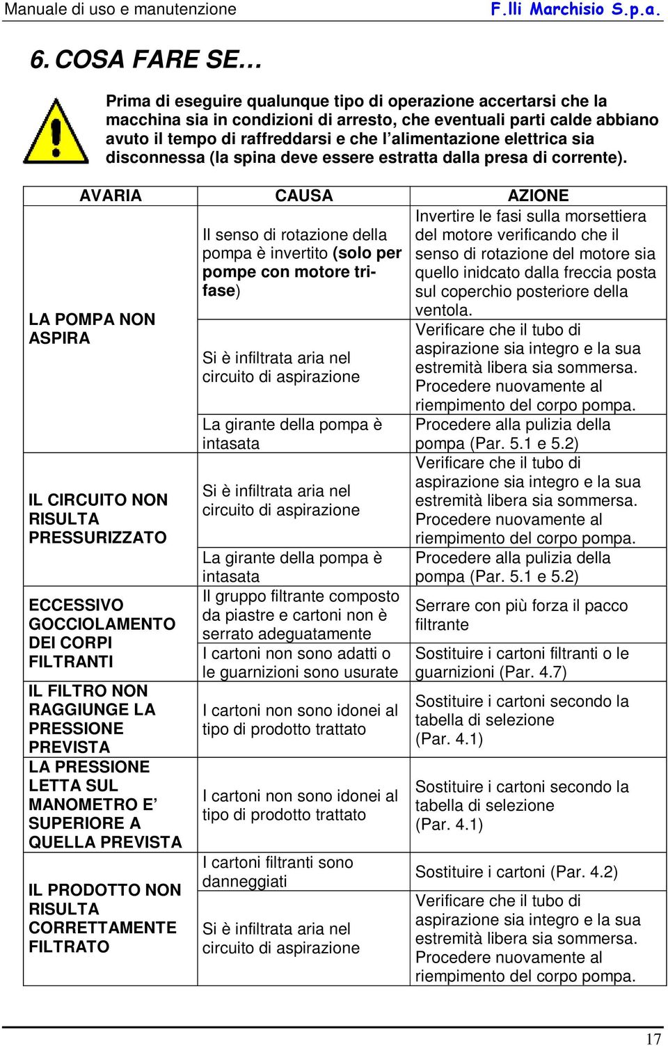 AVARIA CAUSA AZIONE LA POMPA NON ASPIRA IL CIRCUITO NON RISULTA PRESSURIZZATO ECCESSIVO GOCCIOLAMENTO DEI CORPI FILTRANTI IL FILTRO NON RAGGIUNGE LA PRESSIONE PREVISTA LA PRESSIONE LETTA SUL