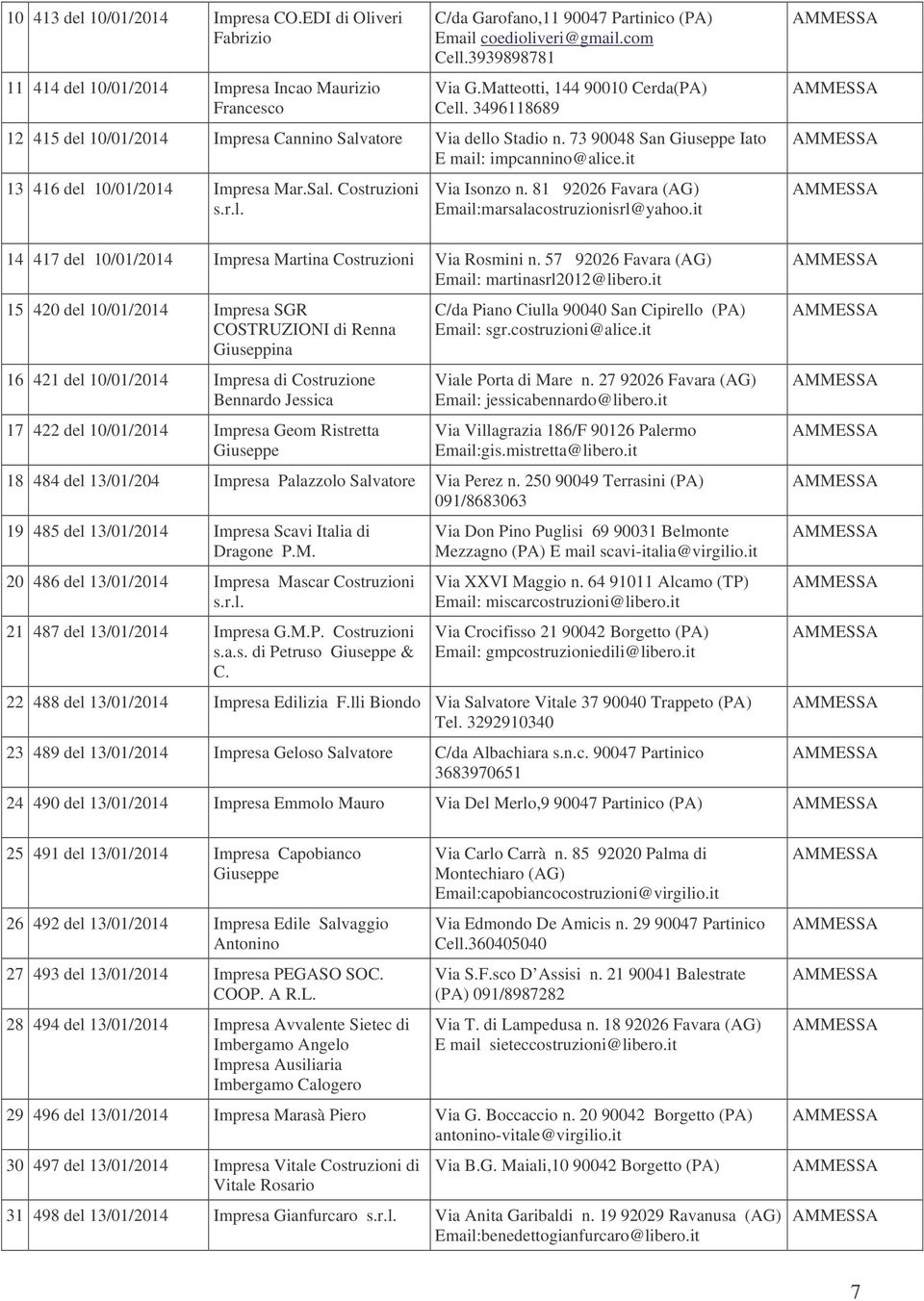 it 13 416 del 10/01/2014 Impresa Mar.Sal. Costruzioni s.r.l. Via Isonzo n. 81 92026 Favara (AG) Email:marsalacostruzionisrl@yahoo.it 14 417 del 10/01/2014 Impresa Martina Costruzioni Via Rosmini n.