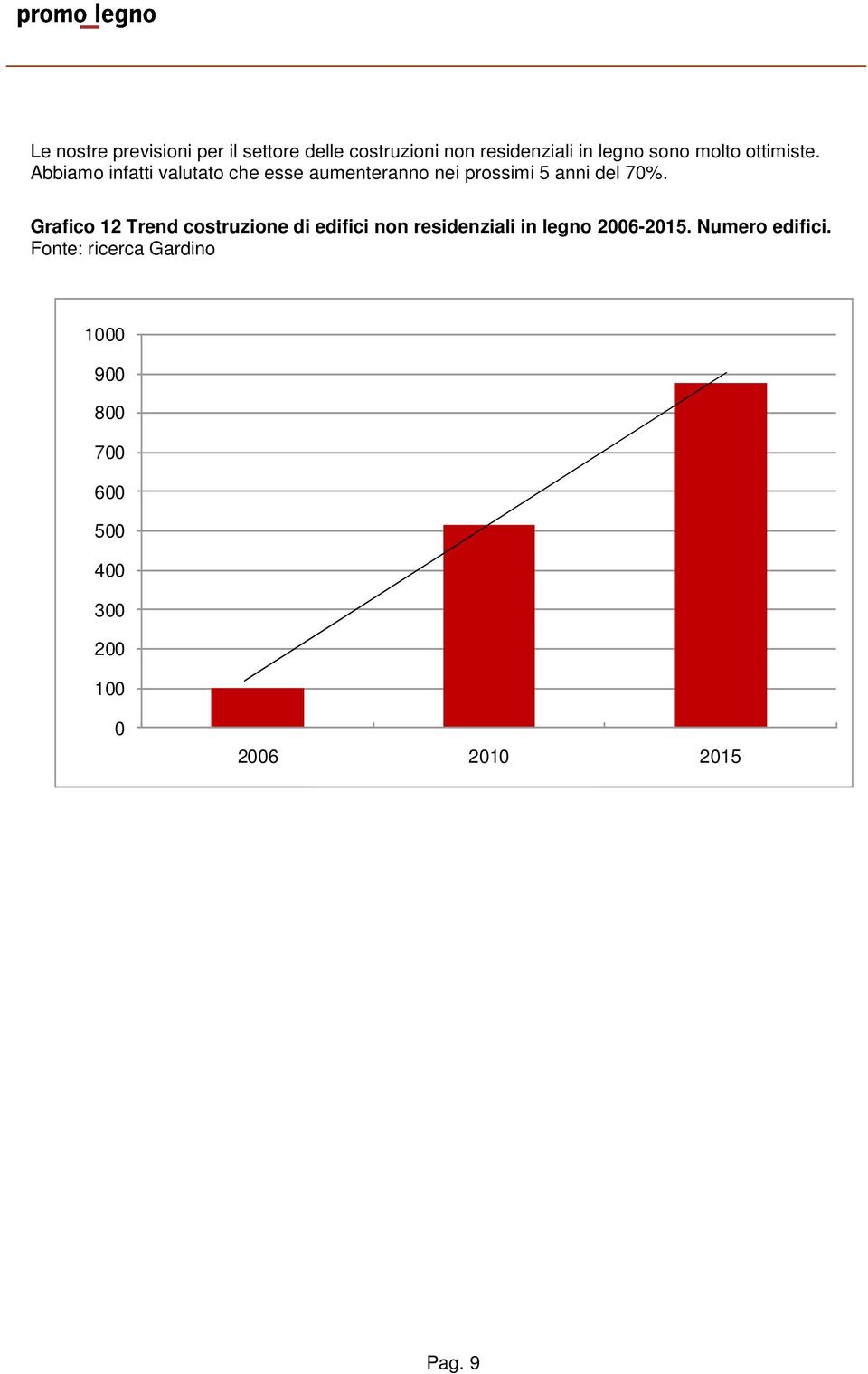 Abbiamo infatti valutato che esse aumenteranno nei prossimi 5 anni del 70%.