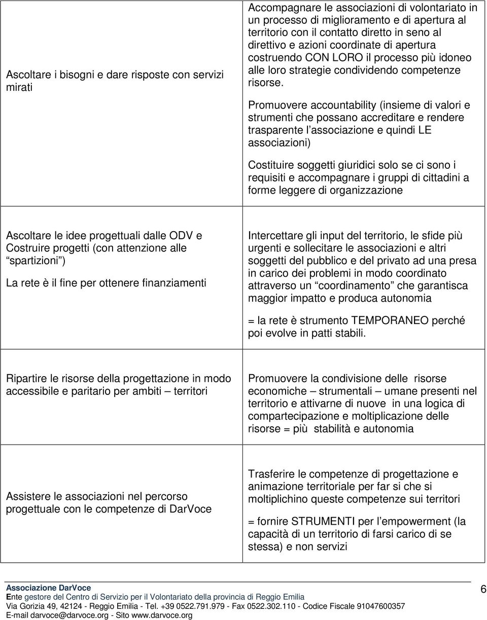 Promuovere accountability (insieme di valori e strumenti che possano accreditare e rendere trasparente l associazione e quindi LE associazioni) Costituire soggetti giuridici solo se ci sono i