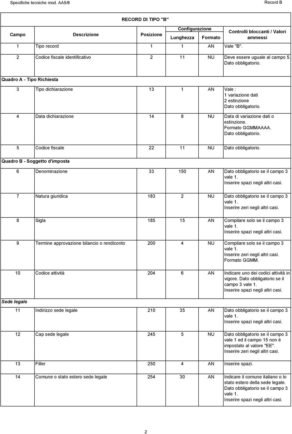 Quadro A - Tipo Richiesta 3 Tipo dichiarazione 13 1 AN Vale : 1 variazione dati 2 estinzione Dato obbligatorio. 4 Data dichiarazione 14 8 NU Data di variazione dati o estinzione. Formato GGMMAAAA.