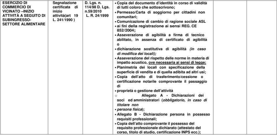 CE 852/2004; Asseverazione di agibilità a firma di tecnico abilitato, in assenza di certificato di agibilità o dichiarazione sostitutiva di agibilità (in caso di modifica dei locali); Asseverazione