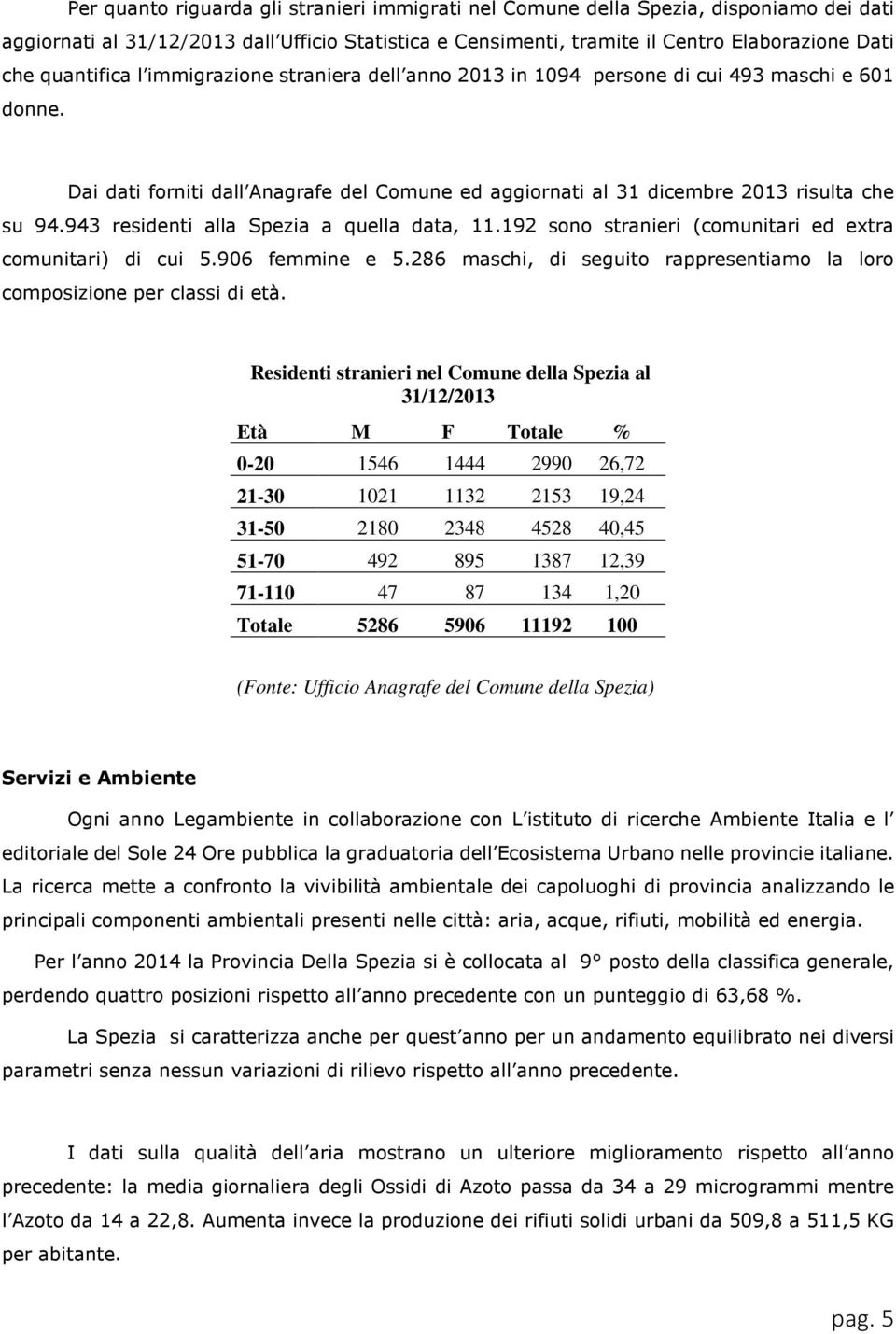 943 residenti alla Spezia a quella data, 11.192 sono stranieri (comunitari ed extra comunitari) di cui 5.906 femmine e 5.286 maschi, di seguito rappresentiamo la loro composizione per classi di età.