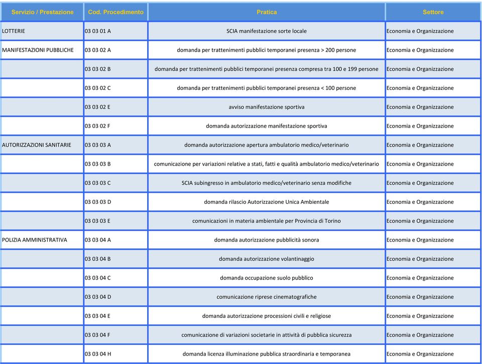 domanda per trattenimenti pubblici temporanei presenza compresa tra 100 e 199 persone 03 03 02 C domanda per trattenimenti pubblici temporanei presenza < 100 persone 03 03 02 E avviso manifestazione