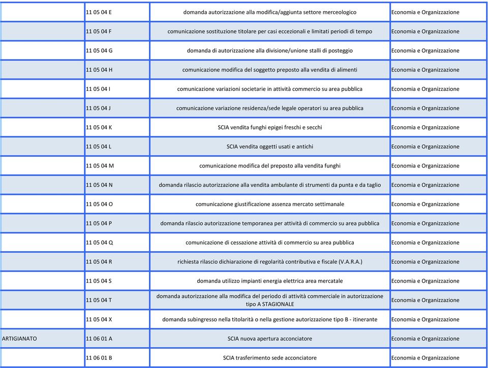 commercio su area pubblica 11 05 04 J comunicazione variazione residenza/sede legale operatori su area pubblica 11 05 04 K SCIA vendita funghi epigei freschi e secchi 11 05 04 L SCIA vendita oggetti