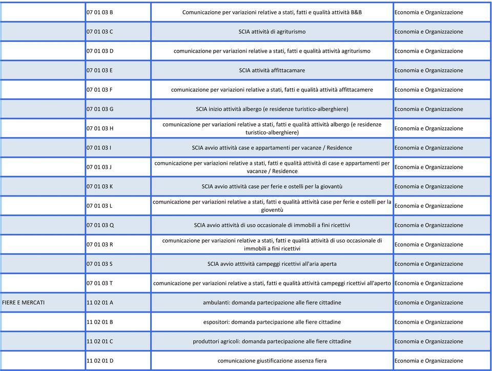 albergo (e residenze turistico-alberghiere) 07 01 03 H comunicazione per variazioni relative a stati, fatti e qualità attività albergo (e residenze turistico-alberghiere) 07 01 03 I SCIA avvio