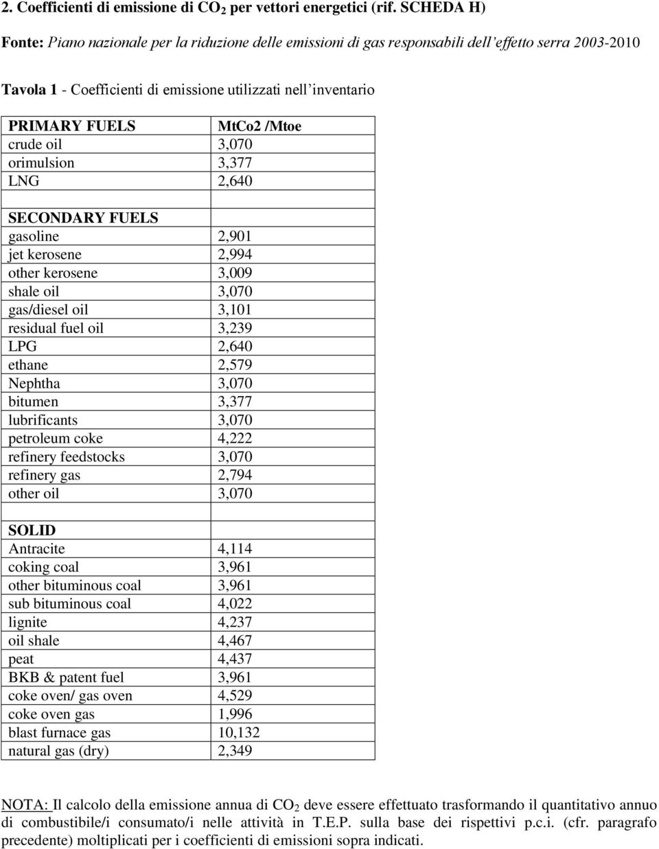 /Mtoe crude oil 3,070 orimulsion 3,377 LNG 2,640 SECONDARY FUELS gasoline 2,901 jet kerosene 2,994 other kerosene 3,009 shale oil 3,070 gas/diesel oil 3,101 residual fuel oil 3,239 LPG 2,640 ethane