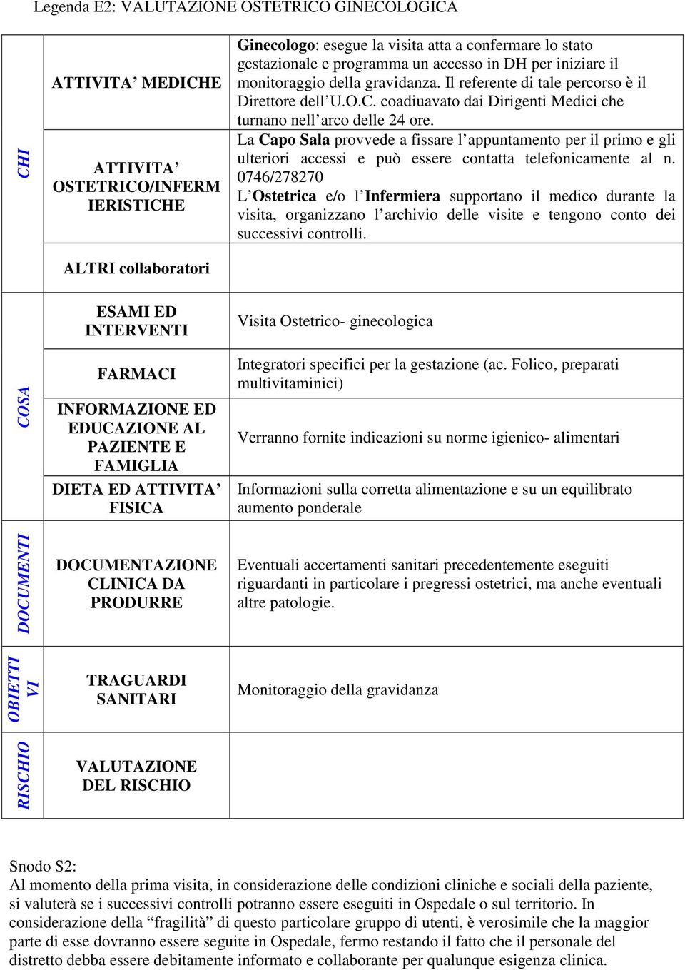 La Capo Sala provvede a fissare l appuntamento per il primo e gli ulteriori accessi e può essere contatta telefonicamente al n.