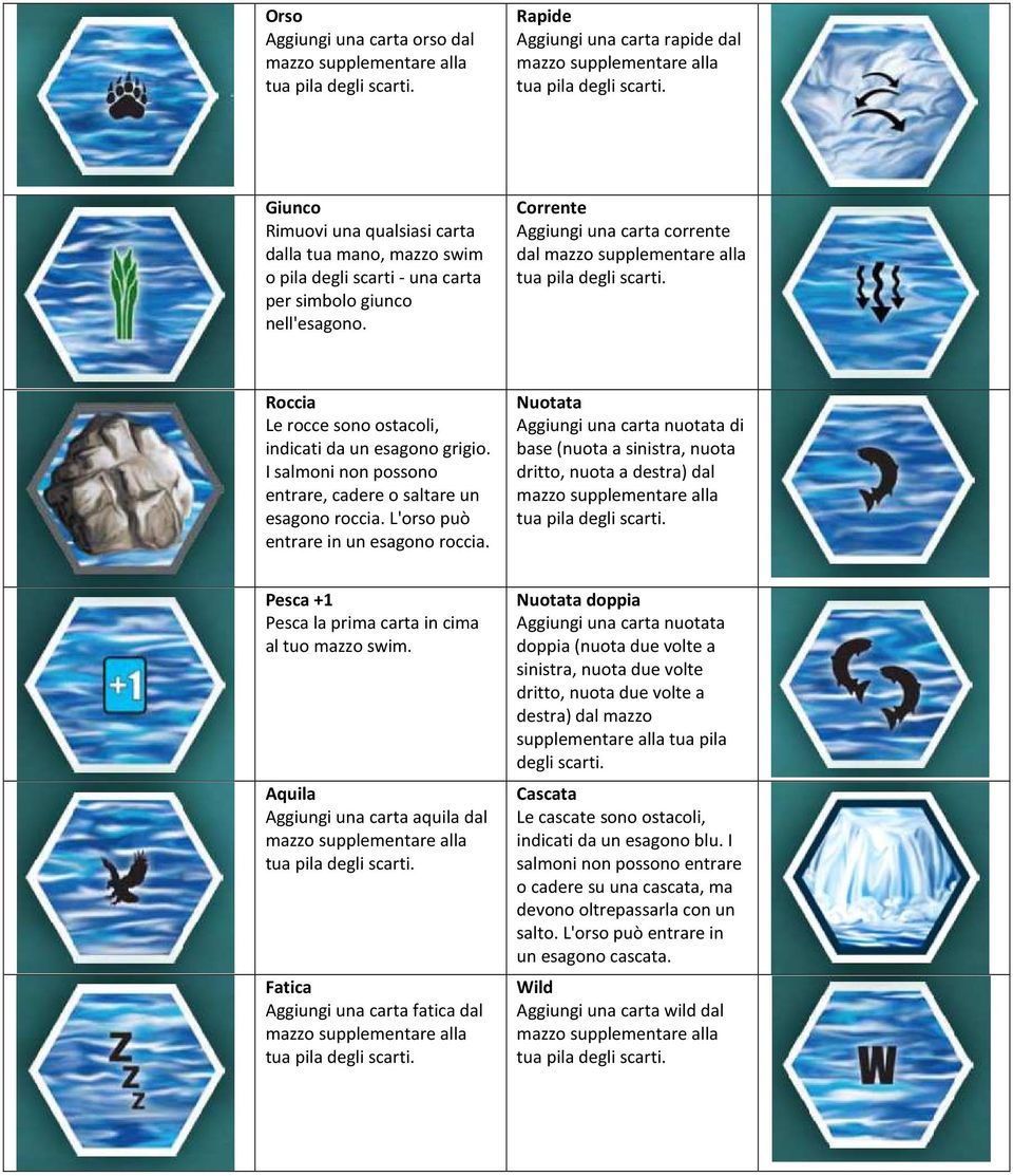 L'orso può entrare in un esagono roccia. Nuotata Aggiungi una carta nuotata di base (nuota a sinistra, nuota dritto, nuota a destra) dal Pesca +1 Pesca la prima carta in cima al tuo mazzo swim.