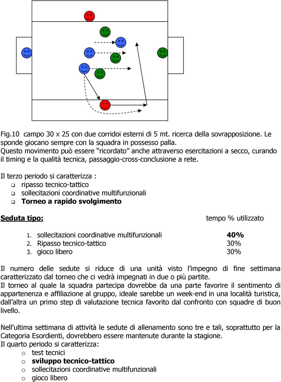 Il terzo periodo si caratterizza : ripasso tecnico-tattico sollecitazioni coordinative multifunzionali Torneo a rapido svolgimento Seduta tipo: tempo % utilizzato 1.