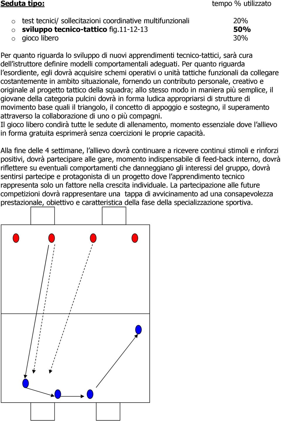 Per quanto riguarda l esordiente, egli dovrà acquisire schemi operativi o unità tattiche funzionali da collegare costantemente in ambito situazionale, fornendo un contributo personale, creativo e