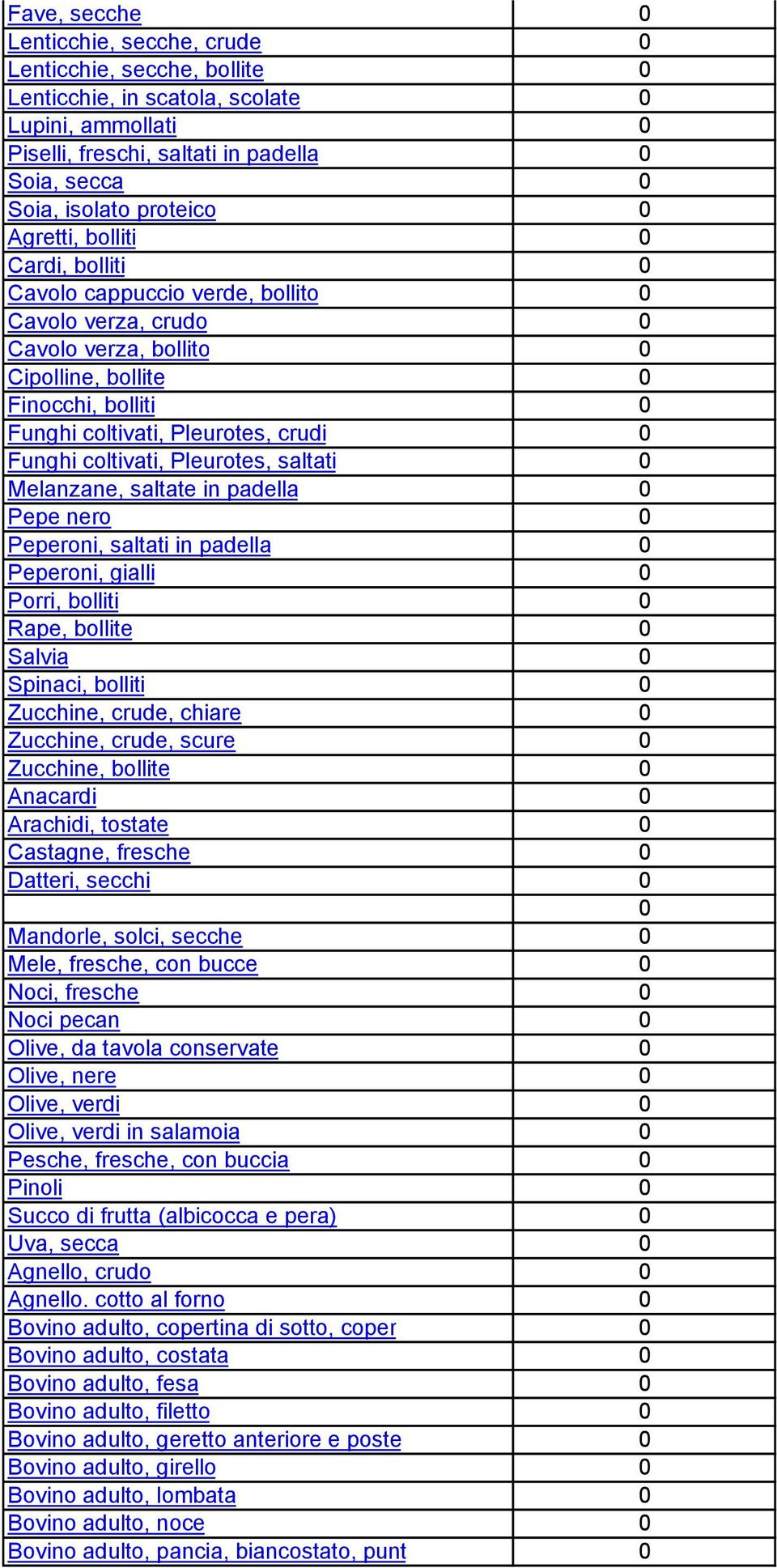 crudi 0 Funghi coltivati, Pleurotes, saltati 0 Melanzane, saltate in padella 0 Pepe nero 0 Peperoni, saltati in padella 0 Peperoni, gialli 0 Porri, bolliti 0 Rape, bollite 0 Salvia 0 Spinaci, bolliti