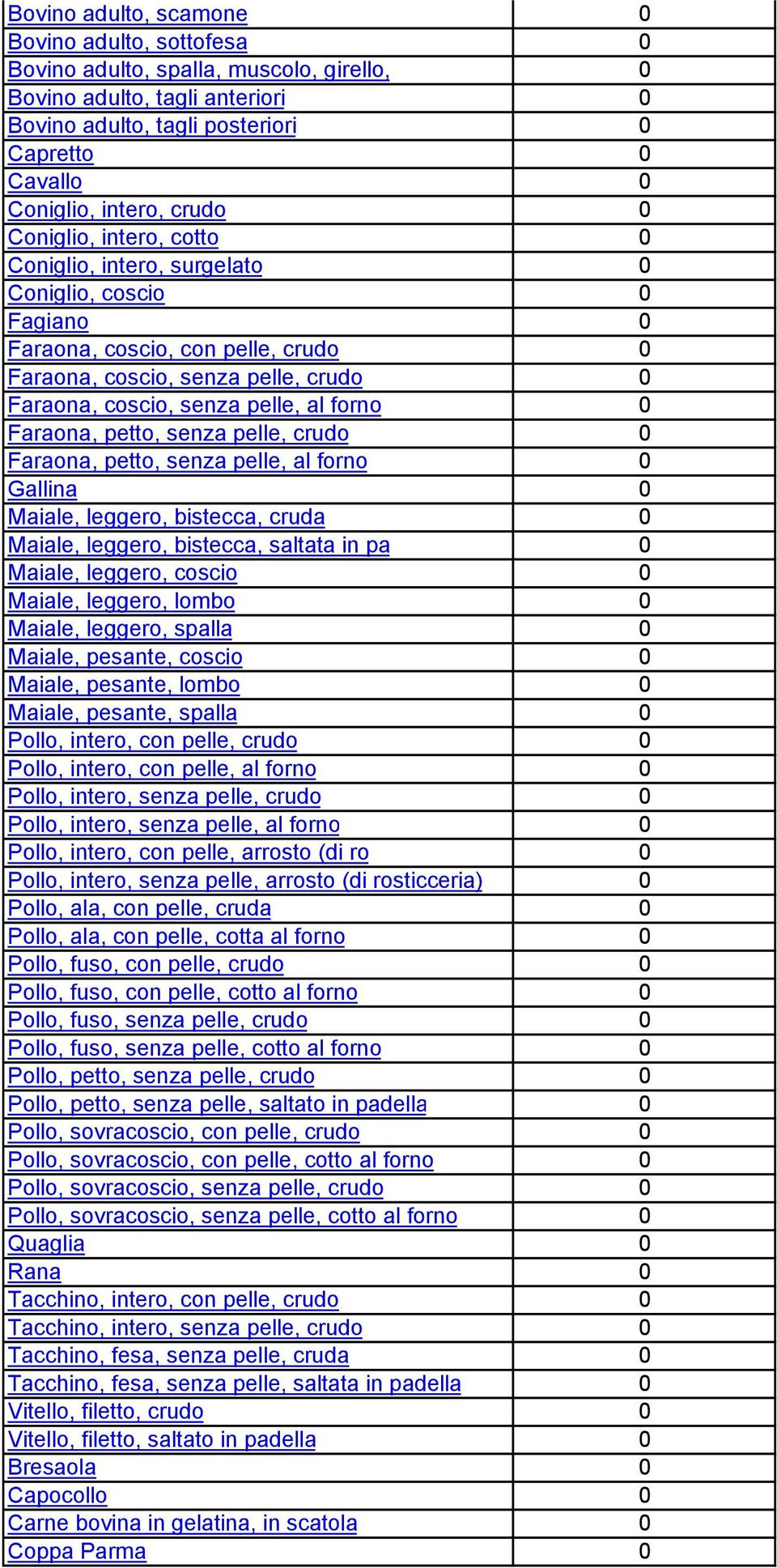 pelle, al forno 0 Faraona, petto, senza pelle, crudo 0 Faraona, petto, senza pelle, al forno 0 Gallina 0 Maiale, leggero, bistecca, cruda 0 Maiale, leggero, bistecca, saltata in pa 0 Maiale, leggero,