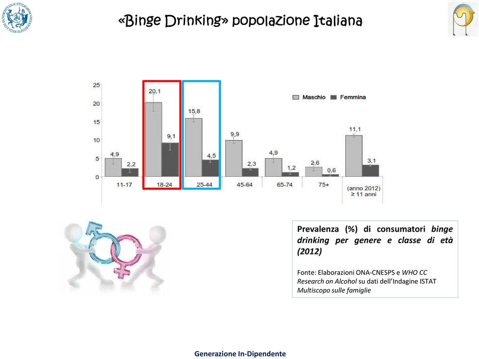 Fonte: Elaborazioni ONA-CNESPS e WHO CC Research on Alcohol su