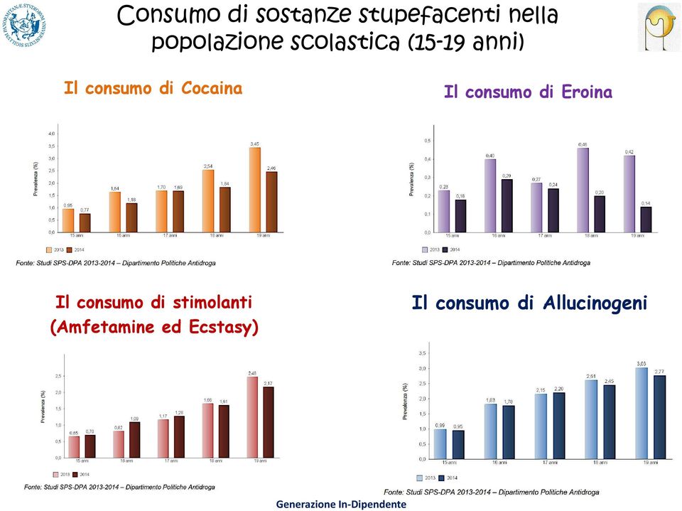 consumo di Eroina Il consumo di stimolanti (Amfetamine