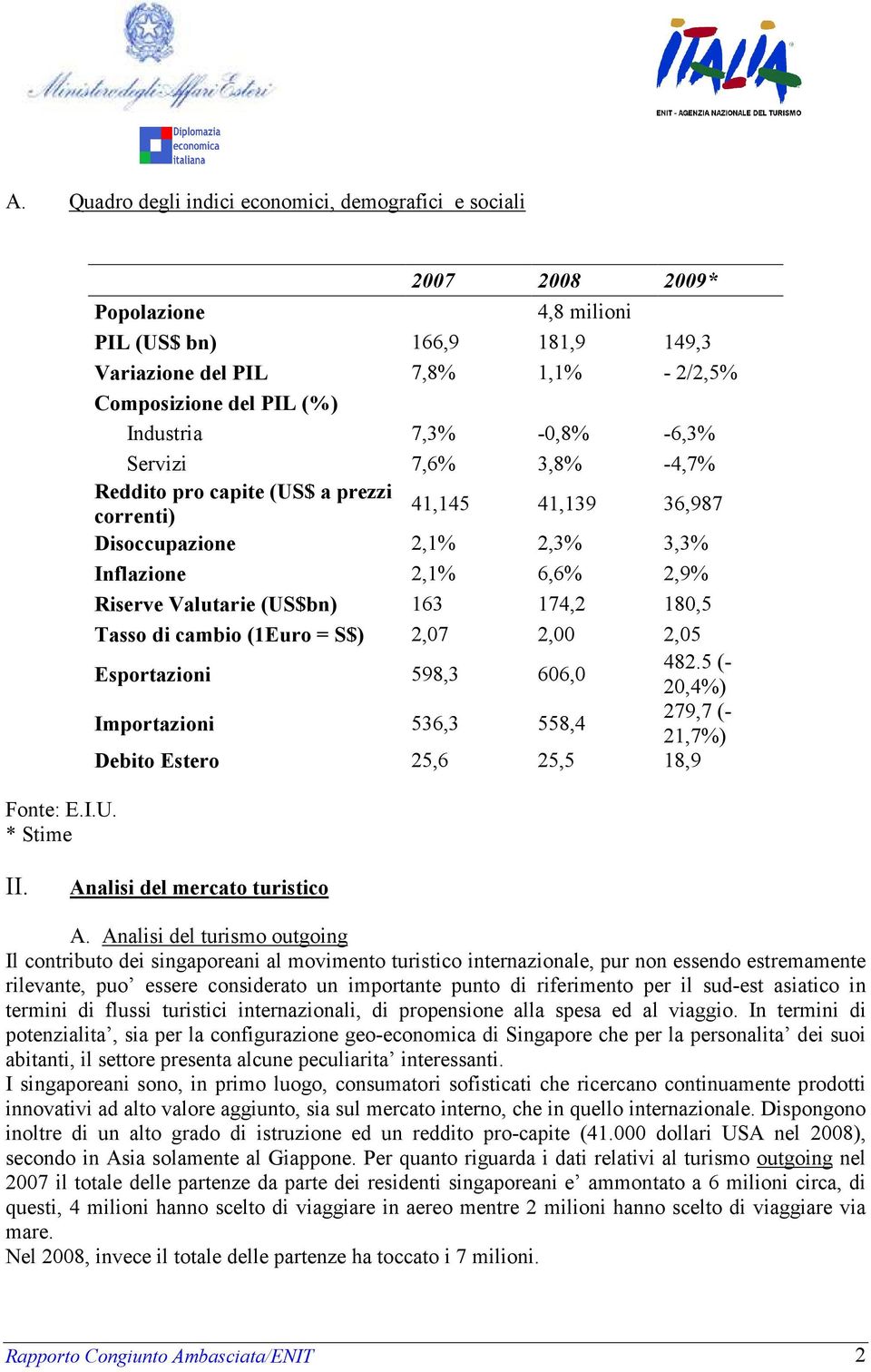 Reddito pro capite (US$ a prezzi correnti) 41,145 41,139 36,987 Disoccupazione 2,1% 2,3% 3,3% Inflazione 2,1% 6,6% 2,9% Riserve Valutarie (US$bn) 163 174,2 180,5 Tasso di cambio (1Euro = S$) 2,07