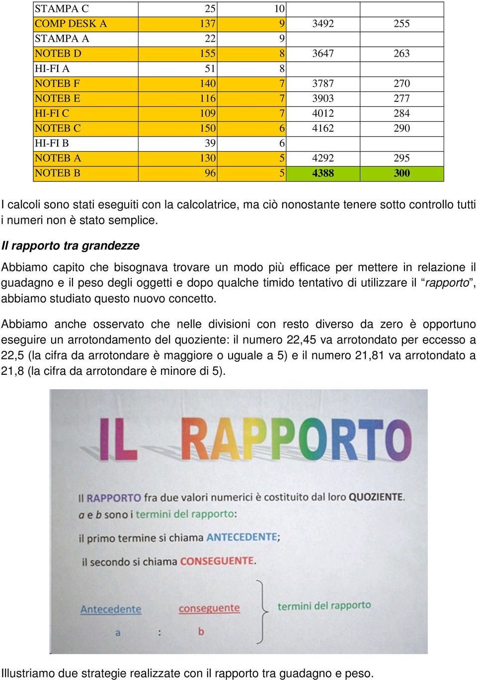 Il rapporto tra grandezze Abbiamo capito che bisognava trovare un modo più efficace per mettere in relazione il guadagno e il peso degli oggetti e dopo qualche timido tentativo di utilizzare il