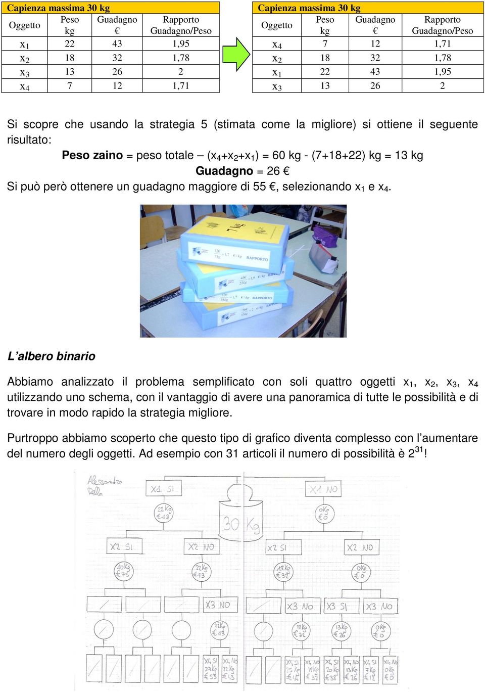 guadagno maggiore di 55, selezionando x 1 e x 4.