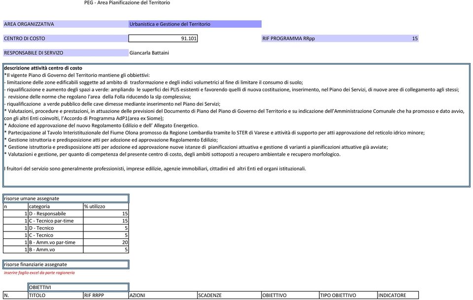 trasformazione e degli indici volumetrici al fine di limitare il consumo di suolo; - riqualificazione e aumento degli spazi a verde: ampliando le superfici dei PLIS esistenti e favorendo quelli di