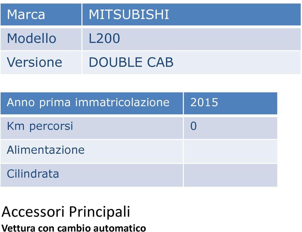 immatricolazione 2015 Km percorsi 0