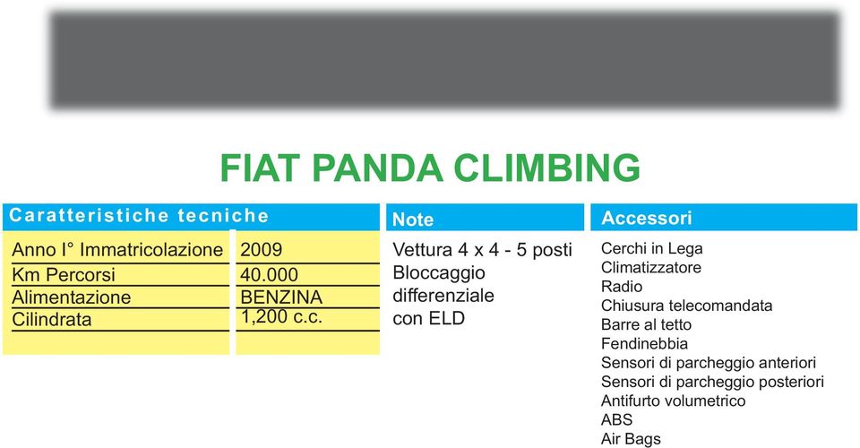 iche Anno I Immatricolazione 2009 Km Percorsi 40.000 BENZINA 1,200 c.c. FIAT PANDA