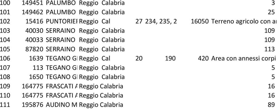 10 4000 SERRAINO MARIA Reggio,VINCI Calabria FILOMENA 11196,SERRAINO FILIPPO 1012197 109 104 400 SERRAINO MARIA Reggio,VINCI Calabria FILOMENA 11196,SERRAINO FILIPPO 1012197 109 105 878 SERRAINO