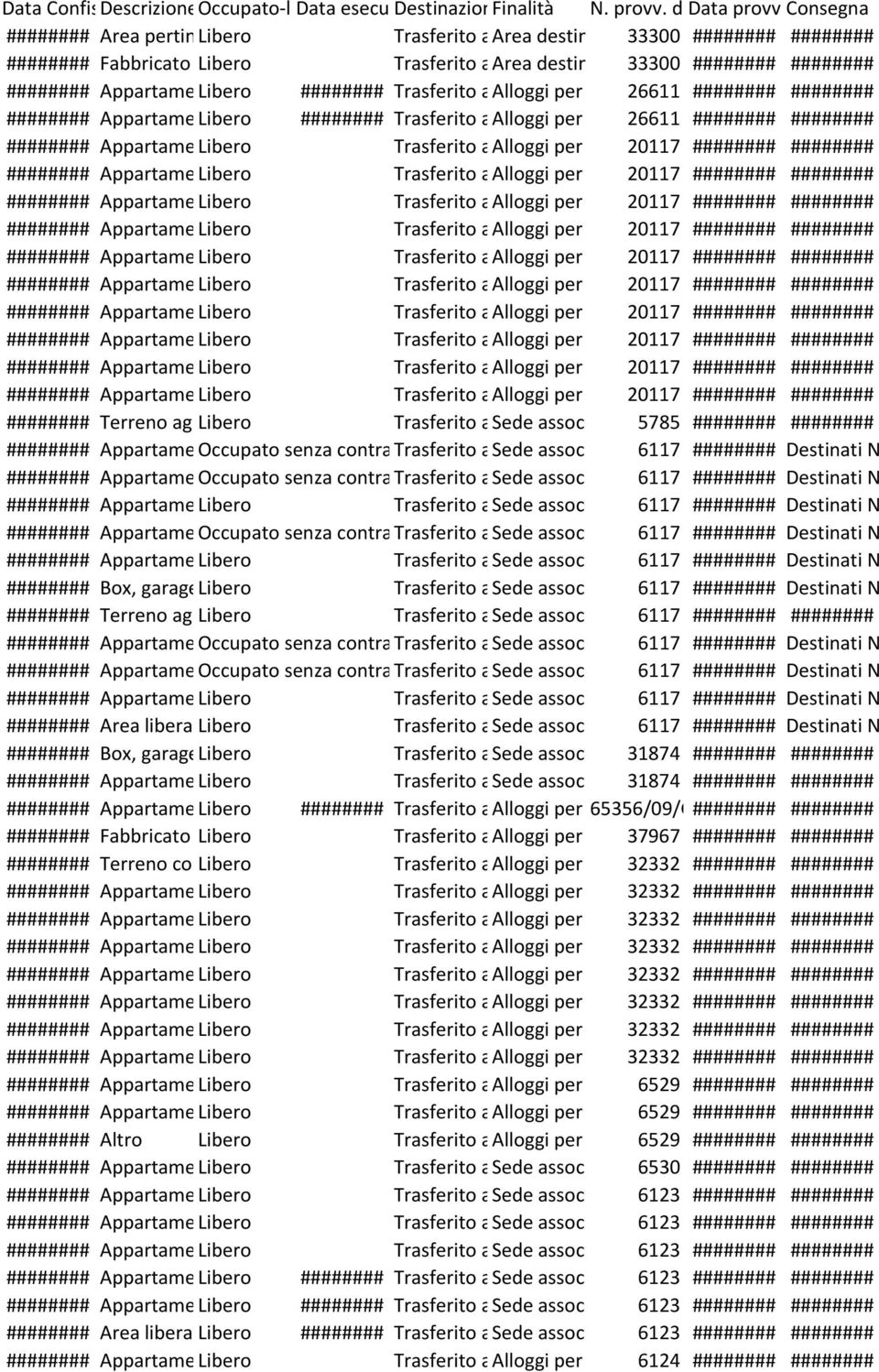 00 utilita sociali ######## ######## ######## Trasferito al Alloggi Comune per indigenti 26611 ######## ######## ######## Trasferito al Alloggi Comune per indigenti 26611 ######## ######## Trasferito