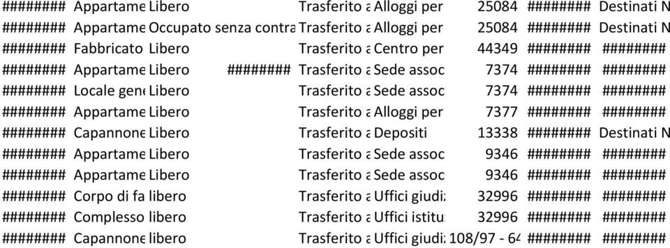 associazioni774 ######## ######## Trasferito al Alloggi Comune per indigenti 777 ######## ######## ######## CapannoneLibero Trasferito al Depositi Comune 18 ######## Trasferito al Sede Comune