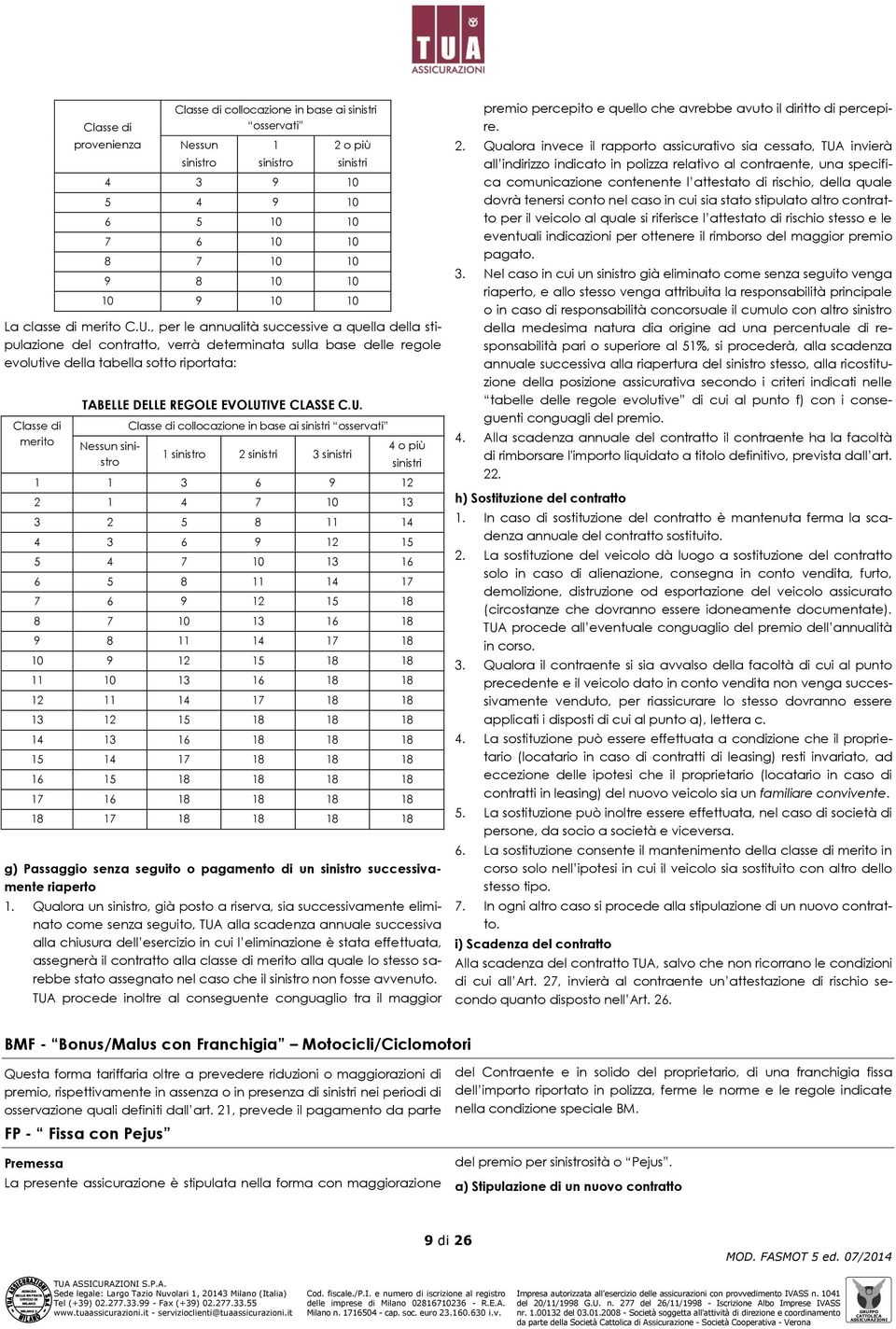 , per le annualità successive a quella della stipulazione del contratto, verrà determinata sulla base delle regole evolutive della tabella sotto riportata: Classe di merito TABELLE DELLE REGOLE