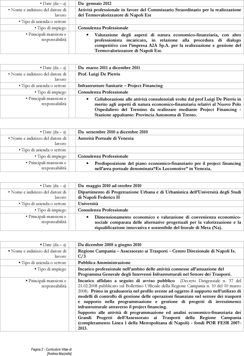 Date (da a) Da marzo 2011 a dicembre 2011 Prof.