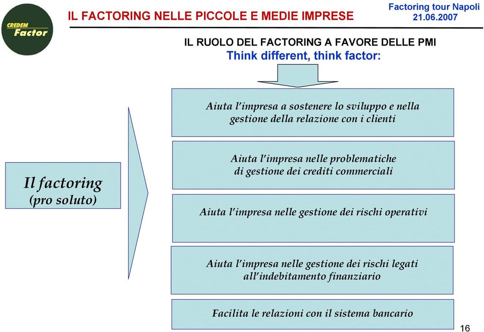 problematiche di gestione dei crediti commerciali Aiuta l impresa nelle gestione dei rischi operativi Aiuta l