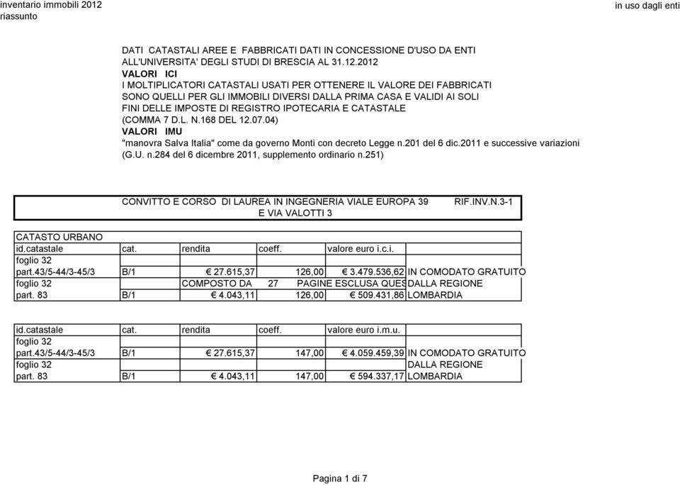 E CATASTALE (COMMA 7 D.L. N.168 DEL 12.07.04) VALORI IMU "manovra Salva Italia" come da governo Monti con decreto Legge n.201 del 6 dic.2011 e successive variazioni (G.U. n.284 del 6 dicembre 2011, supplemento ordinario n.