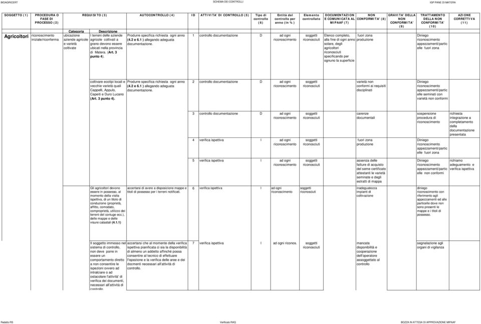 per 1 D ad ogni E COMUNICATA AL (8) Elenco completo, fuori zona alla fine di ogni anno produzione solare, degli agricoltori specificando per ognuno la superficie DELLA Diniego appezzamenti/partic