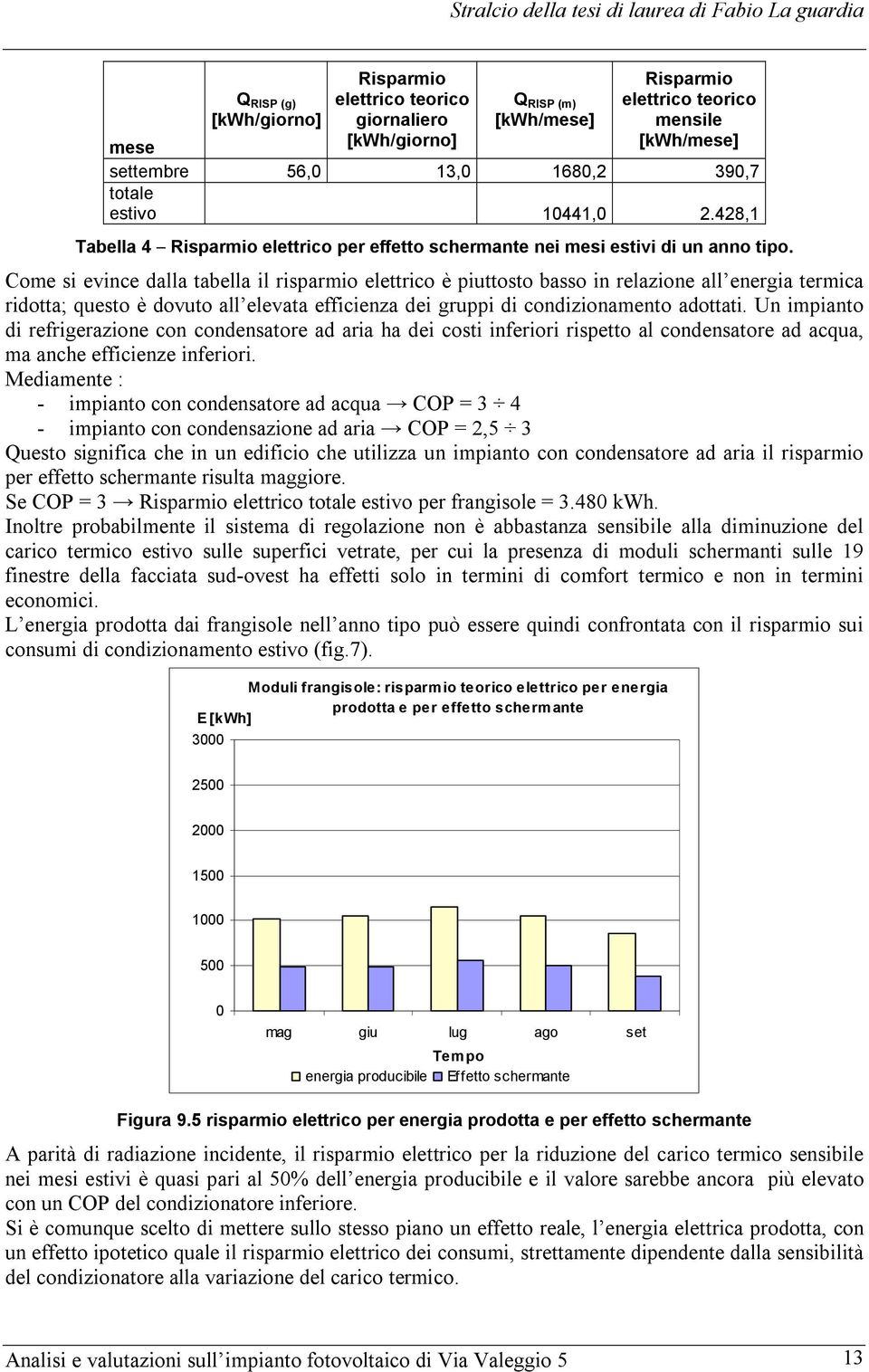 Come si evince dalla tabella il risparmio elettrico è piuttosto basso in relazione all energia termica ridotta; questo è dovuto all elevata efficienza dei gruppi di condizionamento adottati.