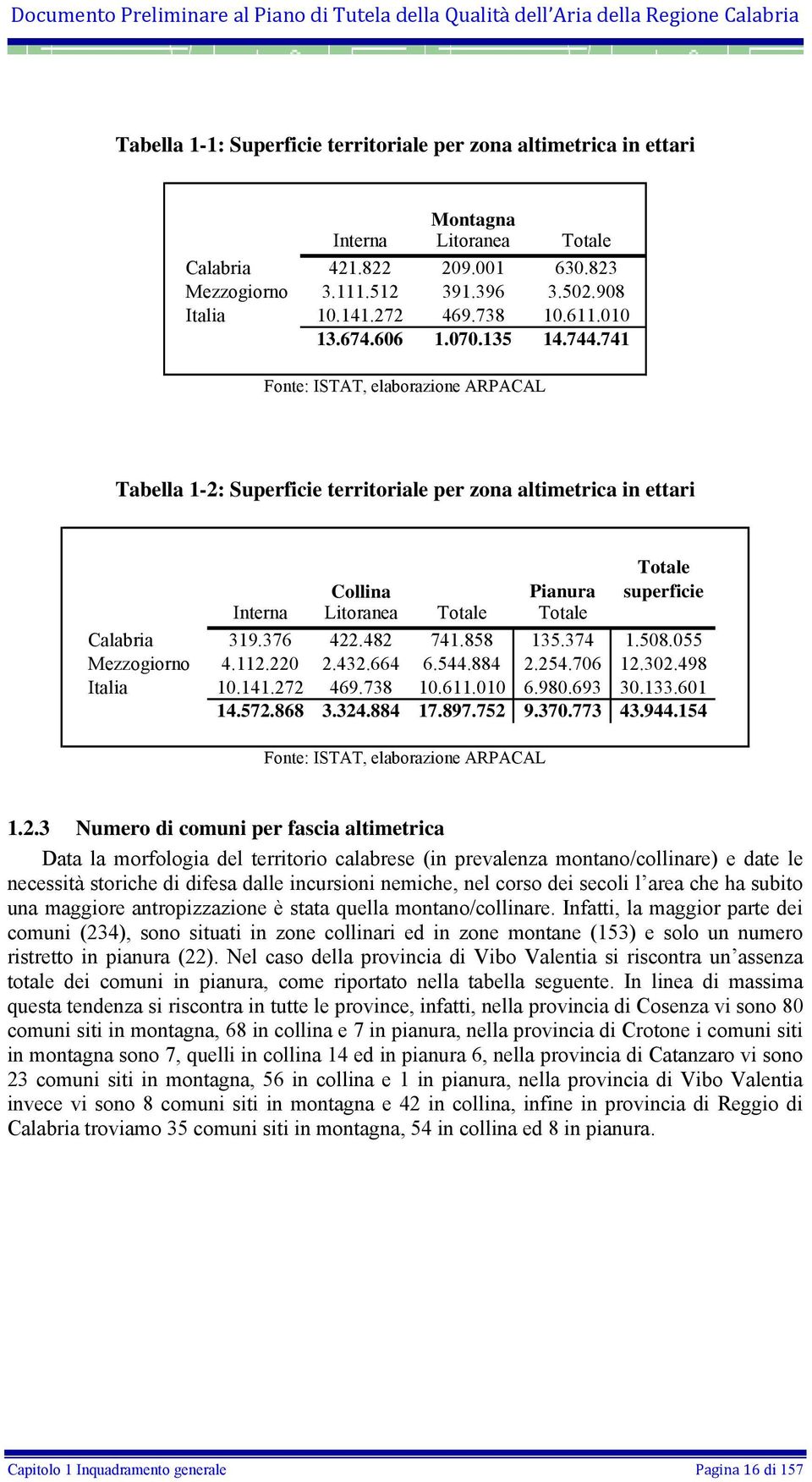 741 Fonte: ISTAT, elaborazione ARPACAL Tabella 1-2: Superficie territoriale per zona altimetrica in ettari Collina Pianura Totale superficie Interna Litoranea Totale Totale Calabria 319.376 422.