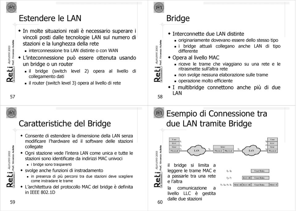 Interconnette due LAN distinte originariamente dovevano essere dello stesso tipo i bridge attuali collegano anche LAN di tipo differente Opera al livello MAC riceve le trame che viaggiano su una rete