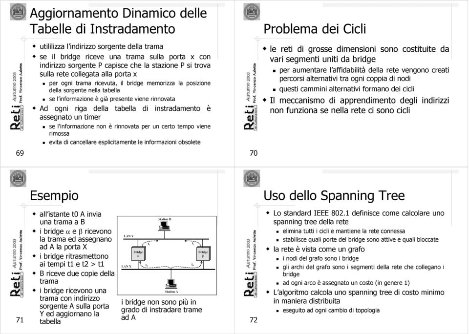 ogni riga della tabella di instradamento è assegnato un timer se l informazione non è rinnovata per un certo tempo viene rimossa evita di cancellare esplicitamente le informazioni obsolete le reti di