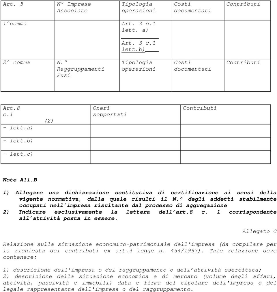 B 1) Allegare una dichiarazione sostitutiva di certificazione ai sensi della vigente normativa, dalla quale risulti il N.