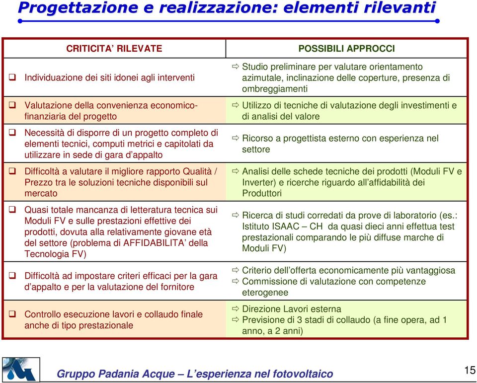 tecniche disponibili sul mercato Quasi totale mancanza di letteratura tecnica sui Moduli FV e sulle prestazioni effettive dei prodotti, dovuta alla relativamente giovane età del settore (problema di