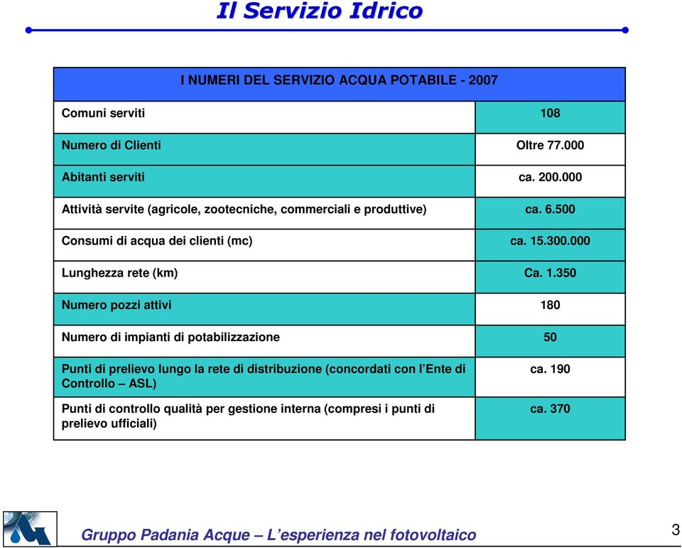 impianti di potabilizzazione Punti di prelievo lungo la rete di distribuzione (concordati con l Ente di Controllo ASL) Punti di controllo