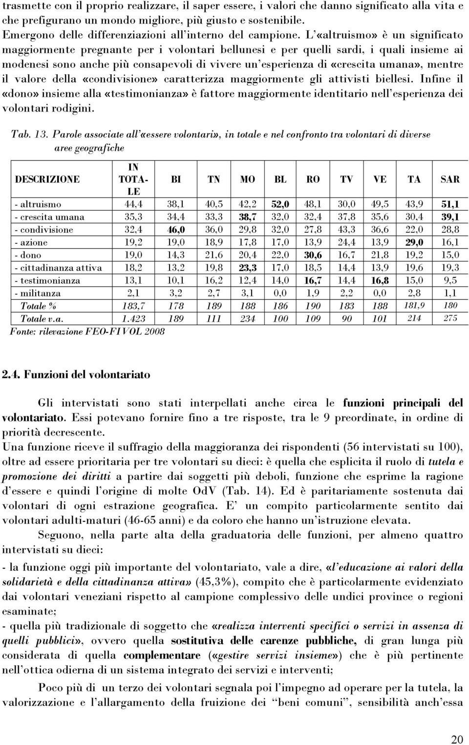 L «altruismo» è un significato maggiormente pregnante per i volontari bellunesi e per quelli sardi, i quali insieme ai modenesi sono anche più consapevoli di vivere un esperienza di «crescita umana»,