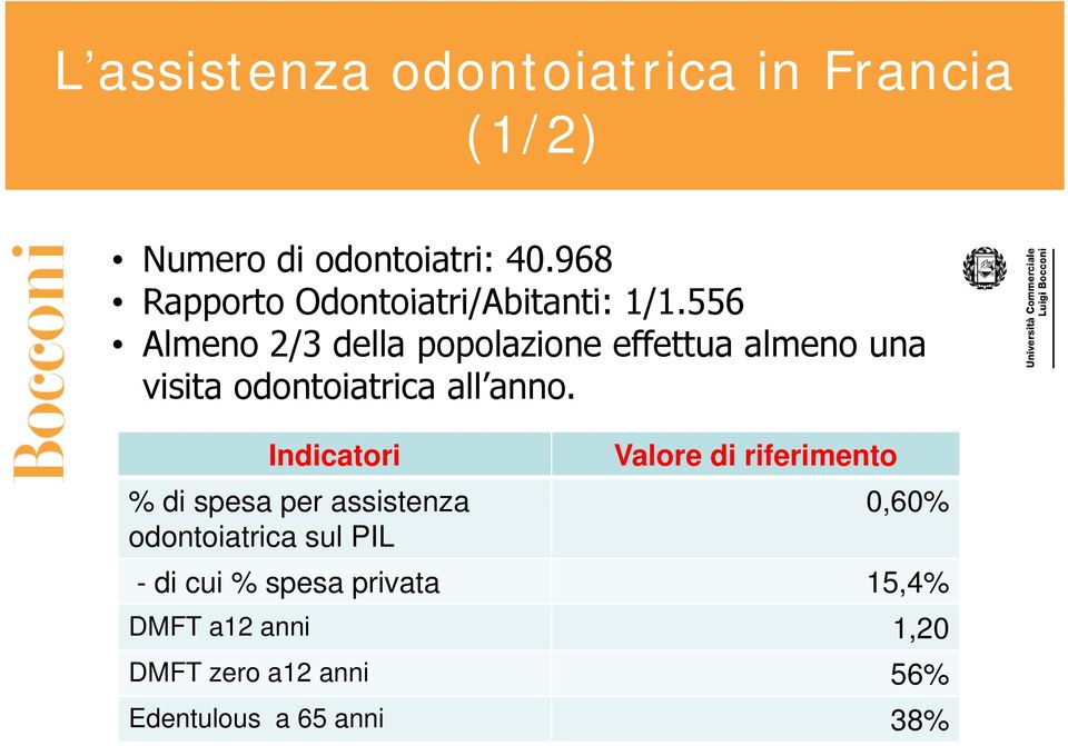 556 Almeno 2/3 della popolazione effettua almeno una visita odontoiatrica all anno.